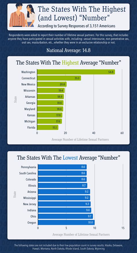 sex partner|New Data: Here’s How Many Sexual Partners Most Americans。